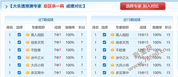 彩运大师,揭秘,神准万能组,竞彩网,中国竞彩网,竟彩网首页