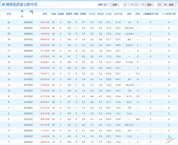 旺财秘籍,双色球,期独家精准,竞彩网,中国竞彩网,竟彩网首页