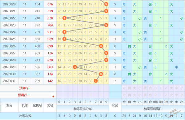 双色球神算,期独家预测,揭秘绝杀杀,竞彩网,中国竞彩网,竟彩网首页