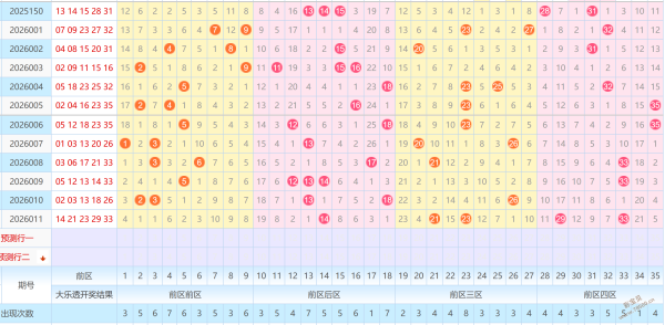 揭秘彩界风,向标,大乐透,竞彩网,中国竞彩网,竟彩网首页