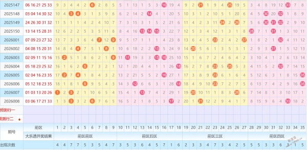 揭秘彩界风,向标,大乐透,竞彩网,中国竞彩网,竟彩网首页