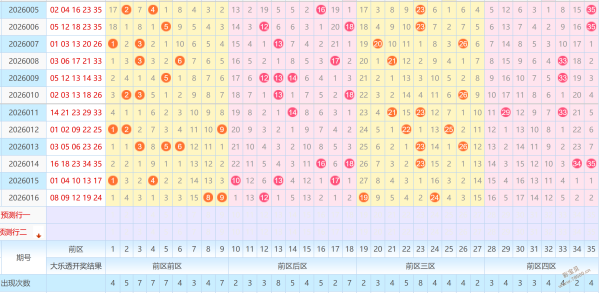 双色球,北辰居士精,准预测,竞彩网,中国竞彩网,竟彩网首页