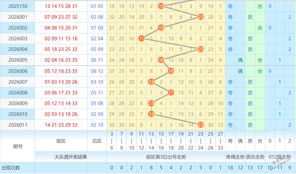 揭秘,耐克阿迪双,色球第,竞彩网,中国竞彩网,竟彩网首页