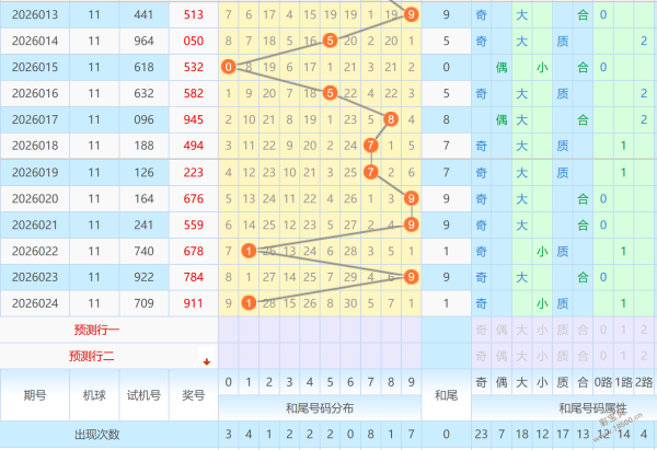 双色球秘籍,大公开,期复式,竞彩网,中国竞彩网,竟彩网首页