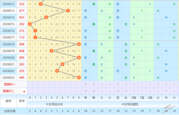 彩神秘境,揭秘双色球,红球绝杀号,竞彩网,中国竞彩网,竟彩网首页