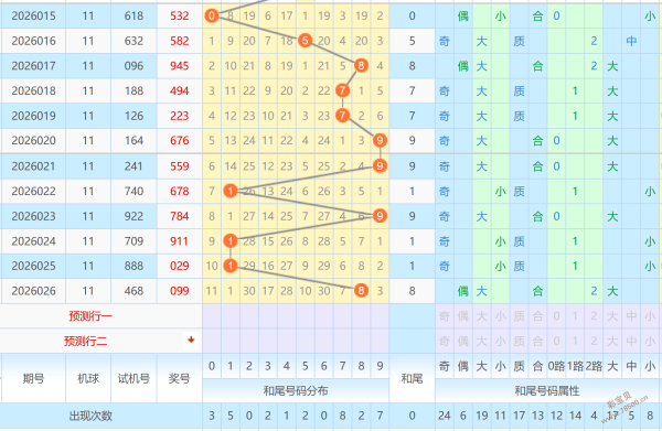 彩界传奇,揭秘大乐透,期秘籍公式,竞彩网,中国竞彩网,竟彩网首页