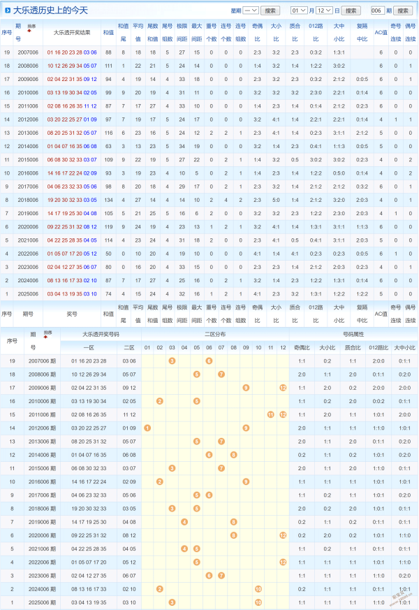 勇闯百万巅,期双色球独,家预测,竞彩网,中国竞彩网,竟彩网首页