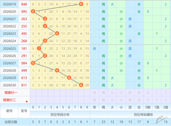 独家秘籍,揭秘,期大乐透胆,竞彩网,中国竞彩网,竟彩网首页