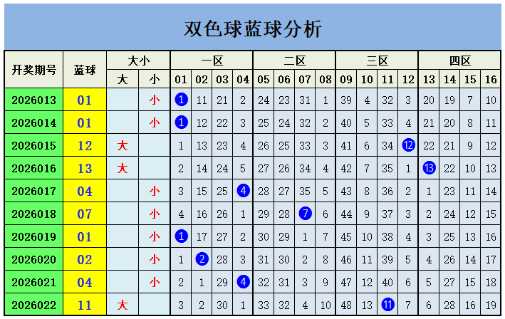 独中彩金,大乐透,期独家预测,竞彩网,中国竞彩网,竟彩网首页