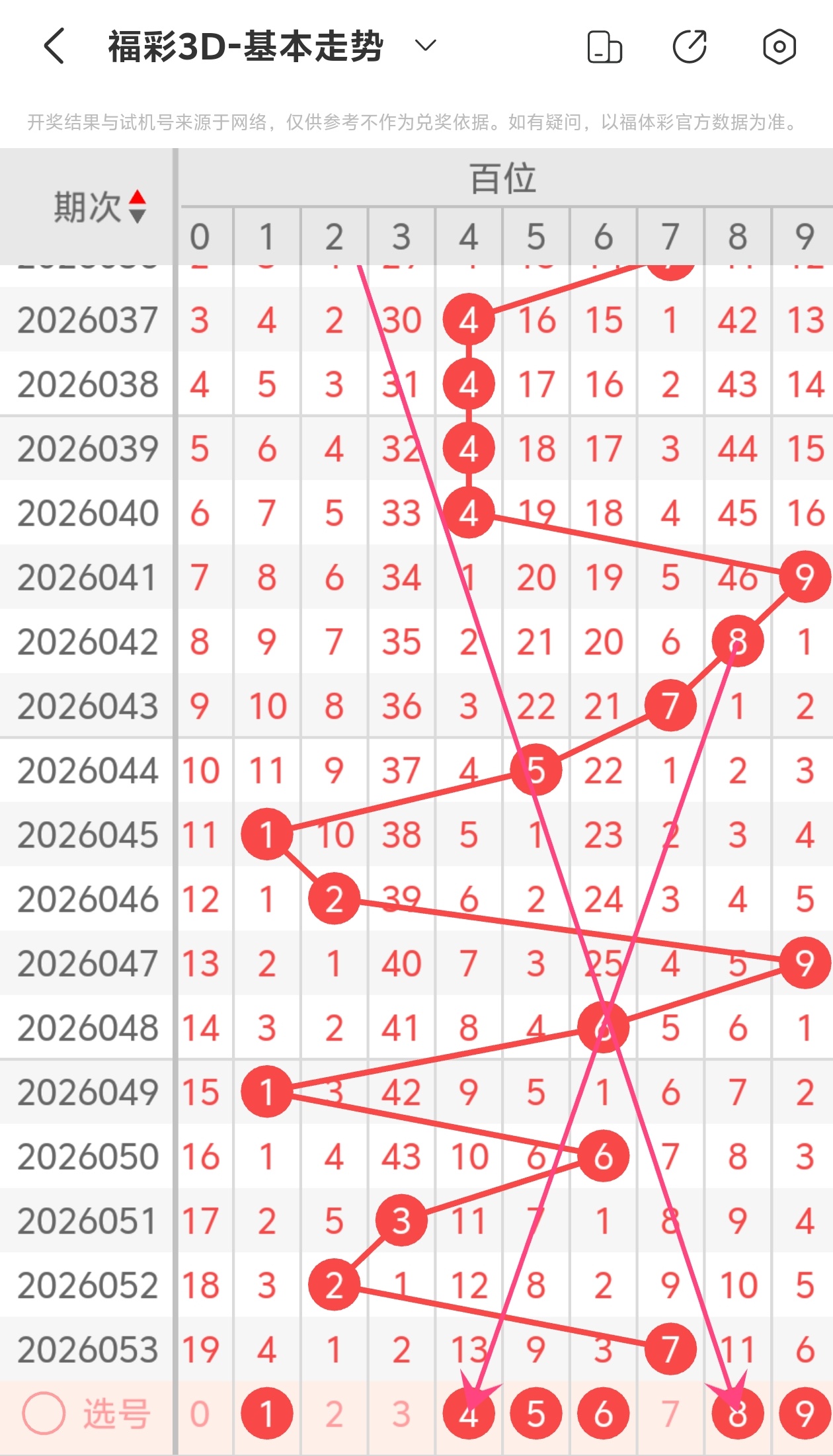 排列五,期彩猫预测,奇偶质合分,竞彩网,中国竞彩网,竟彩网首页