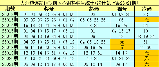 排列三,期专家定位,分析及推荐,竞彩网,中国竞彩网,竟彩网首页