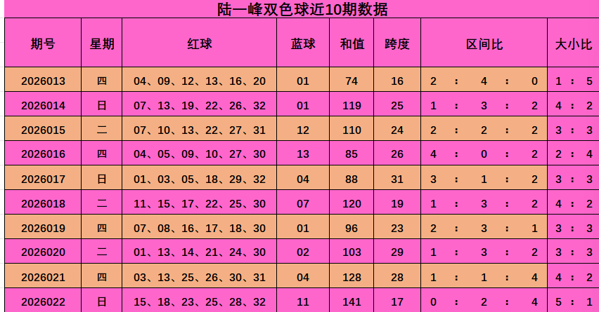虎哥大乐透,专家精选,后区双码,竞彩网,中国竞彩网,竟彩网首页
