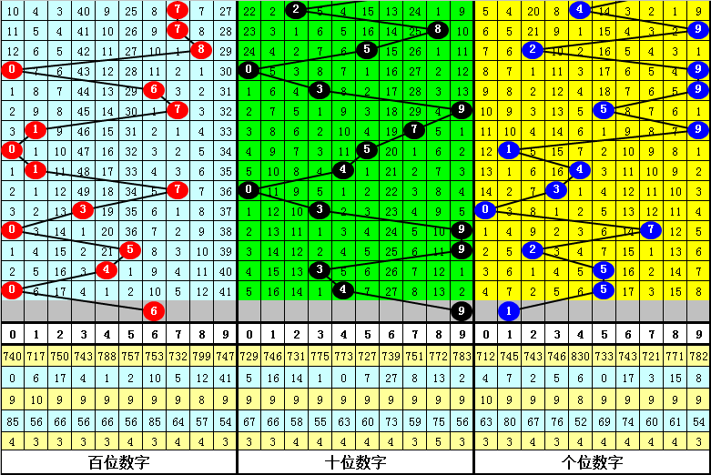 双色球,期专家质合,分析推荐前,竞彩网,中国竞彩网,竟彩网首页