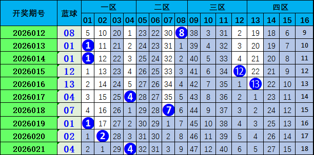 双色球,期专家预测,杀球号定胆,竞彩网,中国竞彩网,竟彩网首页