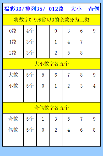 大乐透,期专家推荐,杀号胆码,竞彩网,中国竞彩网,竟彩网首页