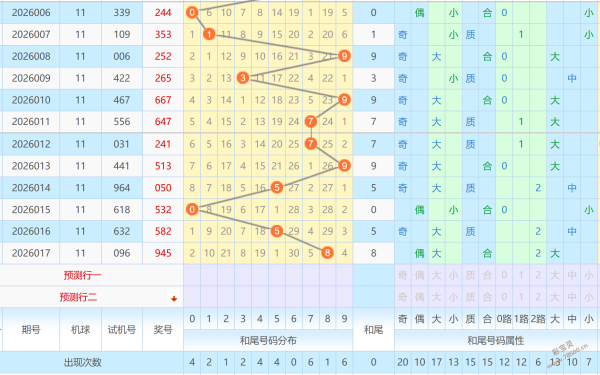 大乐透,期专家推荐,质合分析与,竞彩网,中国竞彩网,竟彩网首页