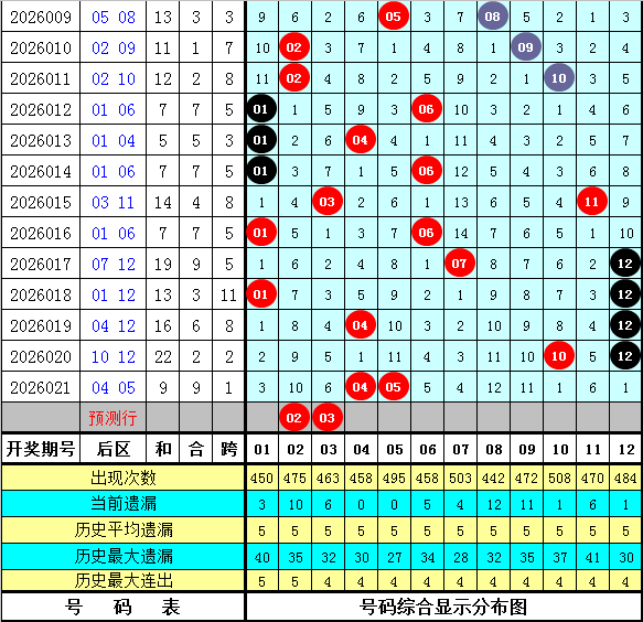 大乐透,期专家推荐,质合分析与,竞彩网,中国竞彩网,竟彩网首页