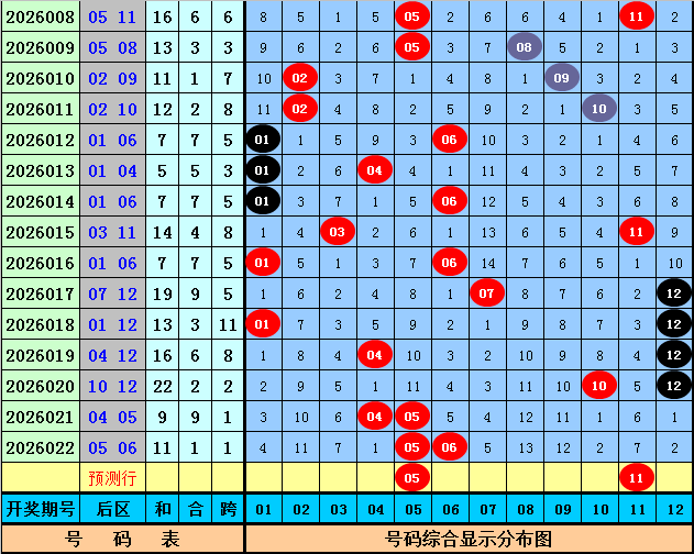 大乐透第,期专家推荐,质合分析前,竞彩网,中国竞彩网,竟彩网首页