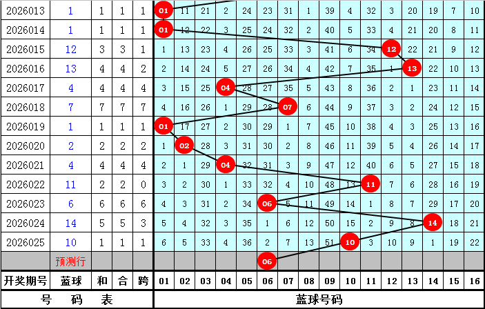 期大乐透专,家质合分析,及前区十码,竞彩网,中国竞彩网,竟彩网首页