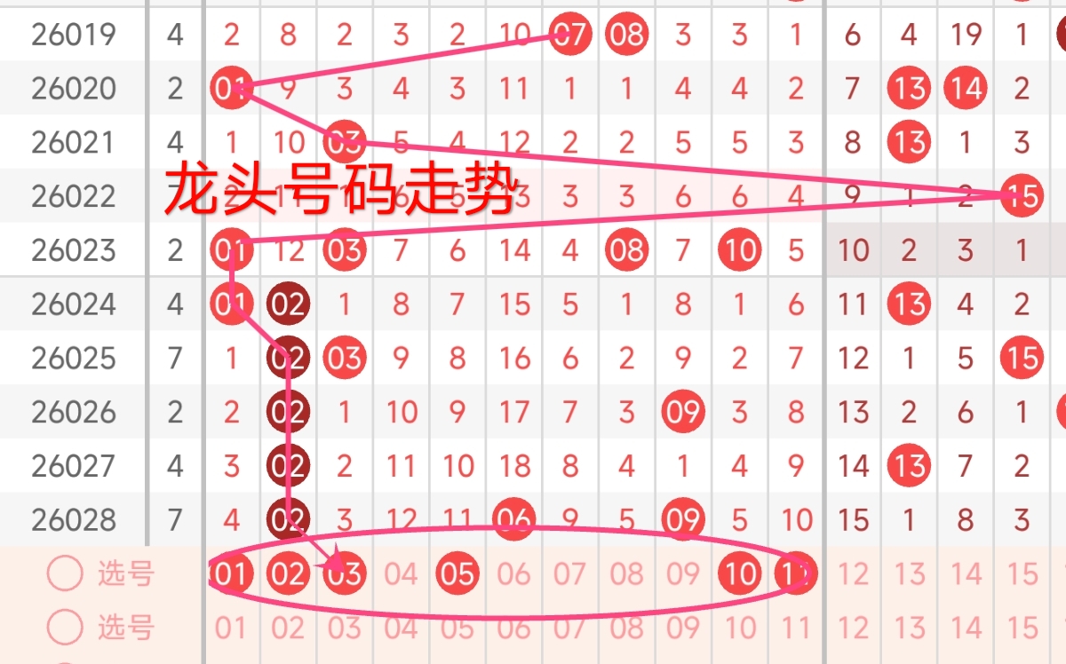 大乐透,期专家推荐,和值尾分析,竞彩网,中国竞彩网,竟彩网首页