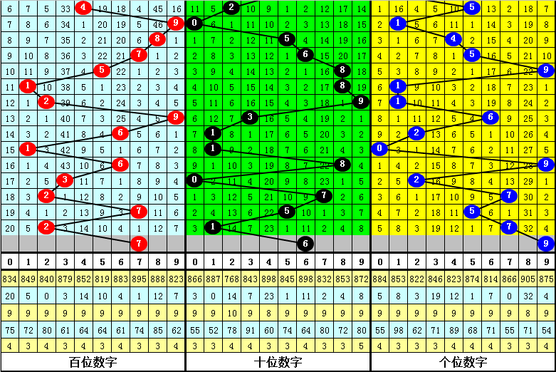 彩界秘籍,老杨精准揭,期福彩,竞彩网,中国竞彩网,竟彩网首页