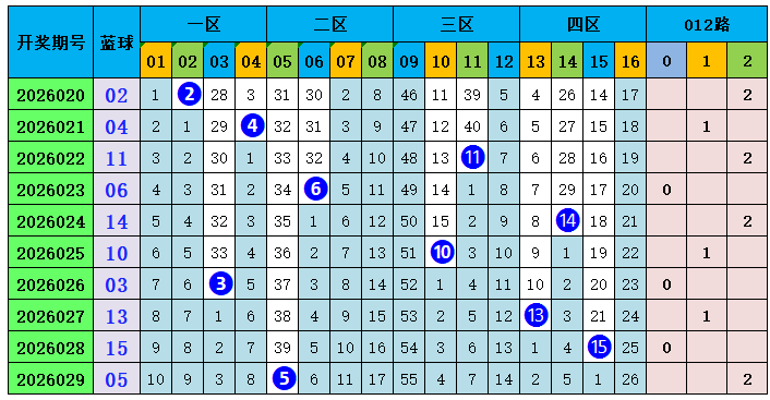 双色球,期专家复式,推荐,竞彩网,中国竞彩网,竟彩网首页