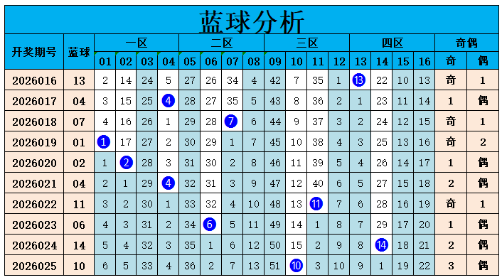 大乐透第,期小梁解析,及前区十码,竞彩网,中国竞彩网,竟彩网首页