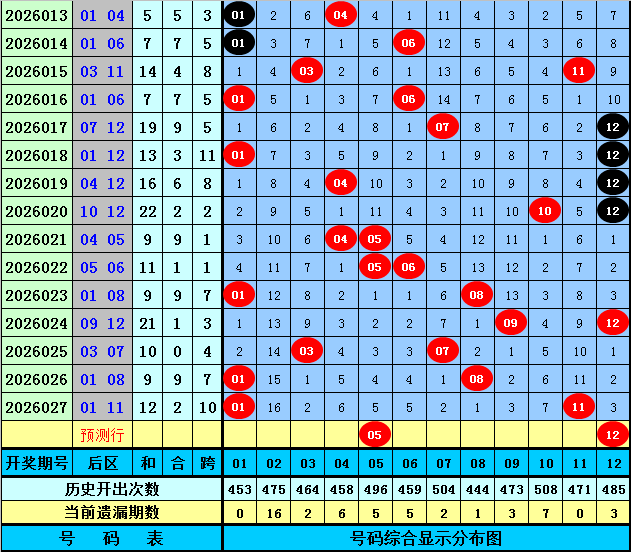 大乐透,期专家推荐,号码预测,竞彩网,中国竞彩网,竟彩网首页
