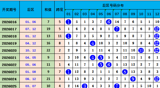 大乐透,期专家质合,分析推荐缩,竞彩网,中国竞彩网,竟彩网首页