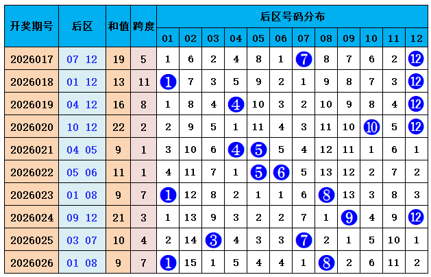 大乐透,期专家质合,分析推荐缩,竞彩网,中国竞彩网,竟彩网首页