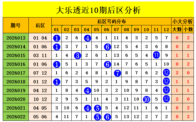 排列三第,期精选和值,直选推荐,竞彩网,中国竞彩网,竟彩网首页