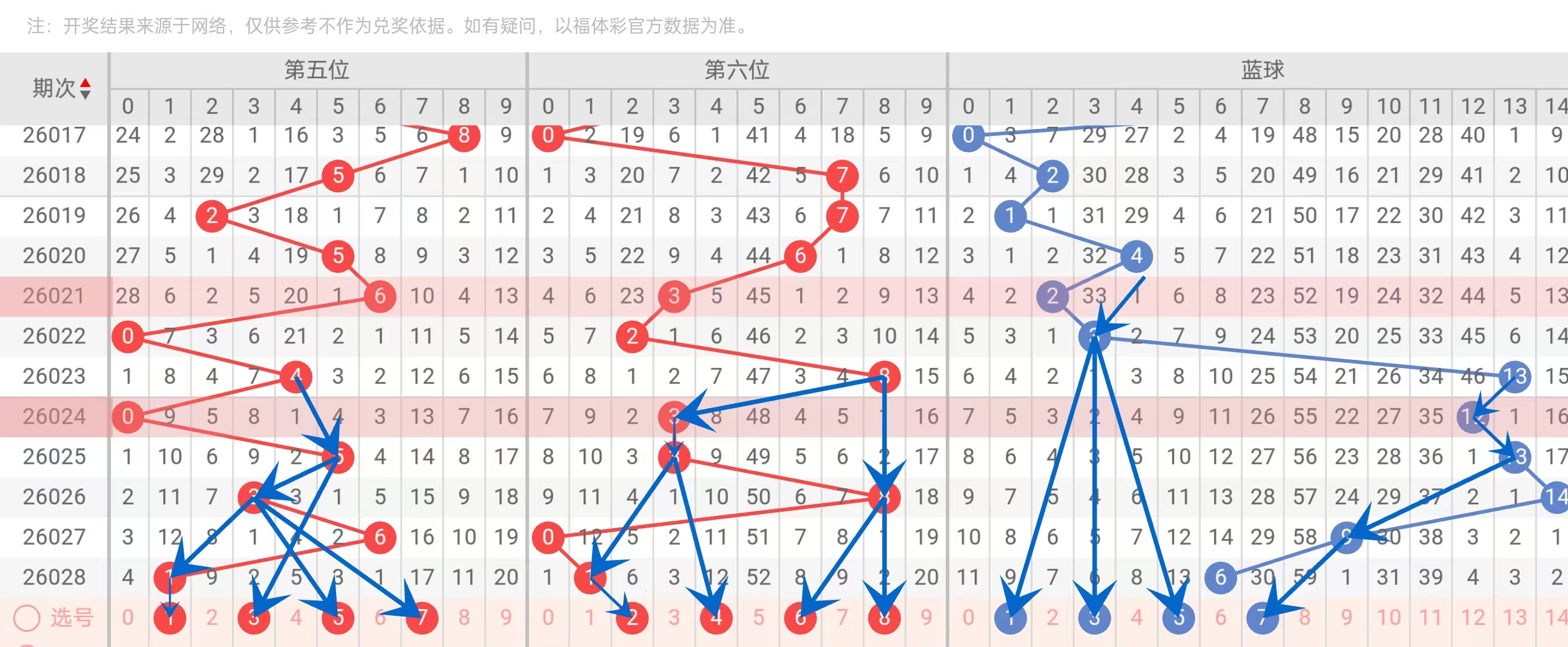 大乐透,期程昆推荐,试机号及前,竞彩网,中国竞彩网,竟彩网首页