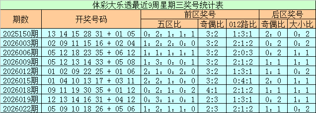 期体彩大乐,透专家推荐,质合分析,竞彩网,中国竞彩网,竟彩网首页