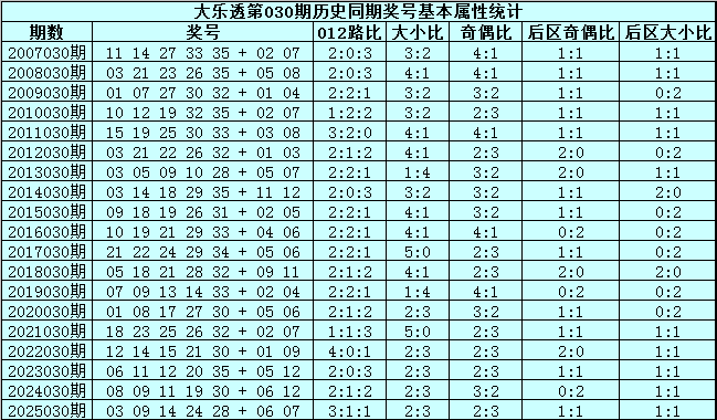 大乐透,期专家推荐,后区三胆,竞彩网,中国竞彩网,竟彩网首页