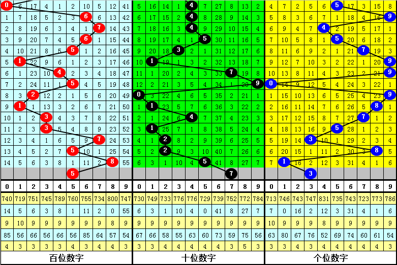 期体彩大乐,透专家推荐,质合分析,竞彩网,中国竞彩网,竟彩网首页