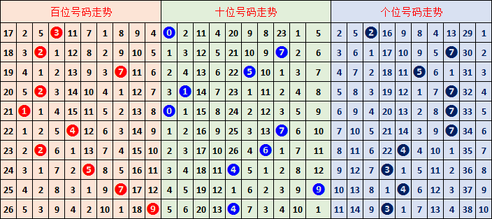 大乐透,期专家推荐,后区三胆,竞彩网,中国竞彩网,竟彩网首页