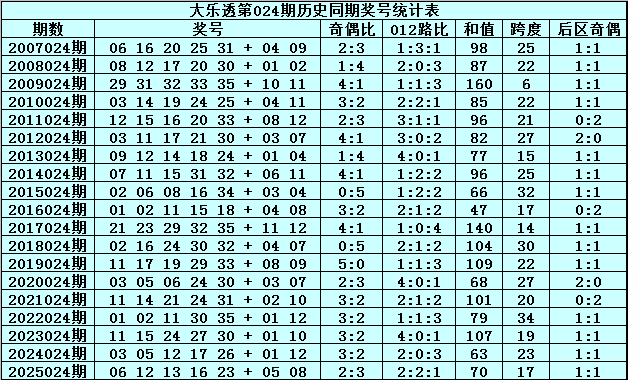 双色球预测,金胆王专家,凤尾推荐,竞彩网,中国竞彩网,竟彩网首页