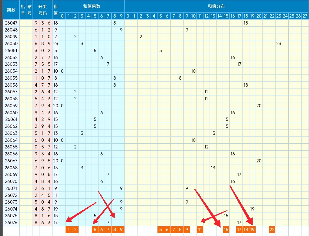 大乐透,期专家质合,分析推荐,竞彩网,中国竞彩网,竟彩网首页