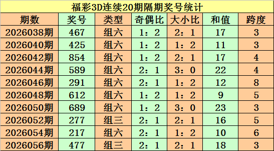 期福彩,专家质合分,析推荐,竞彩网,中国竞彩网,竟彩网首页