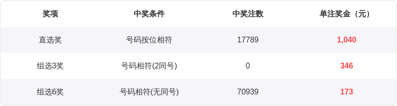 大乐透,期专家推荐,前区两胆,竞彩网,中国竞彩网,竟彩网首页