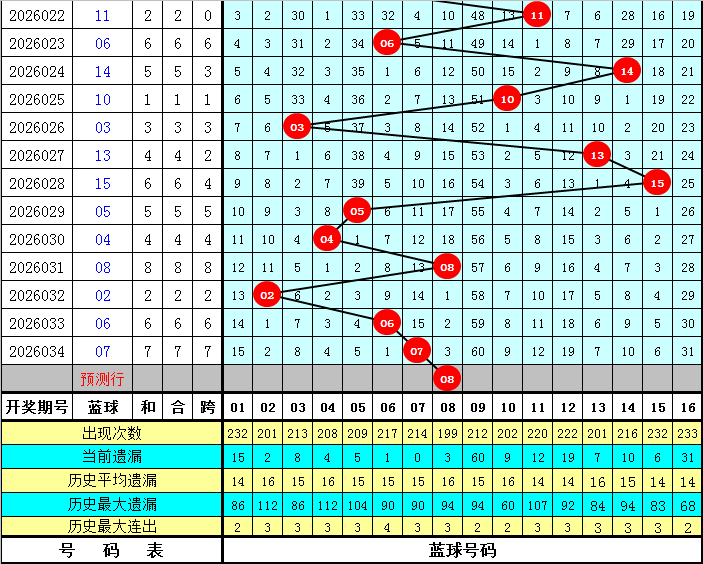 期大乐透专,家阿力胆码,推荐分析,竞彩网,中国竞彩网,竟彩网首页