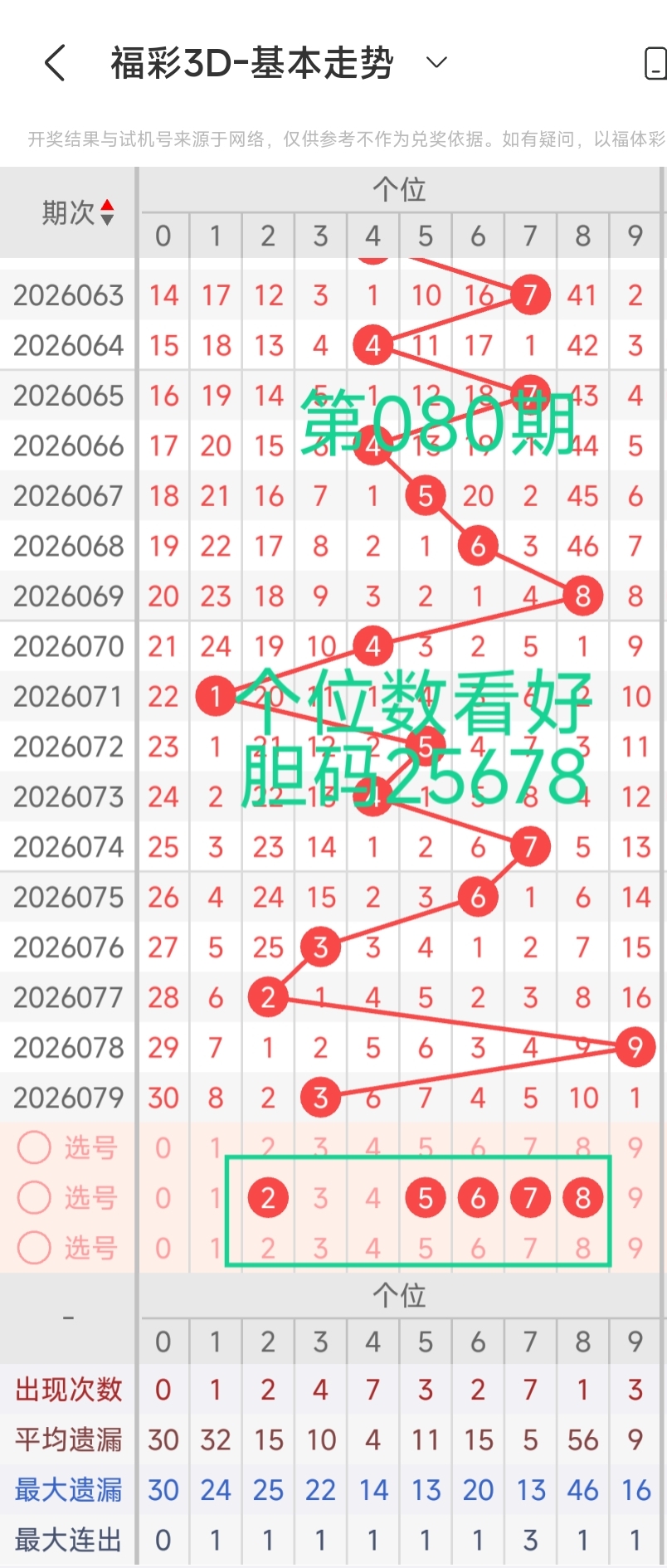 彩界精英,排三,期专家精准,竞彩网,中国竞彩网,竟彩网首页