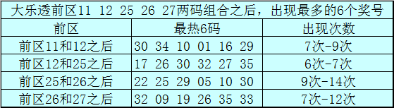 大乐透,期专家推荐,西娅,竞彩网,中国竞彩网,竟彩网首页