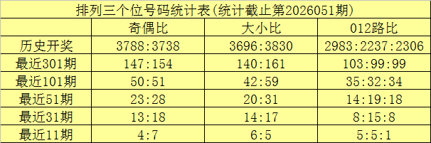 快乐,期走势,专家质合分,竞彩网,中国竞彩网,竟彩网首页