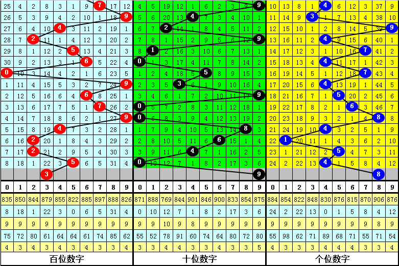 双色球,期闾丘思涵,预测分析,竞彩网,中国竞彩网,竟彩网首页