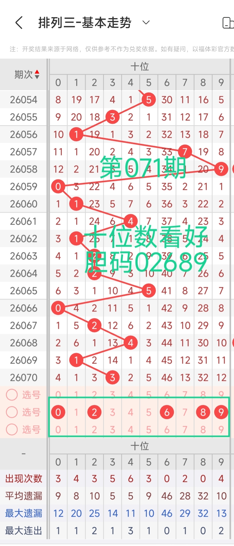 独家揭秘,伟伦,期大乐透精,竞彩网,中国竞彩网,竟彩网首页
