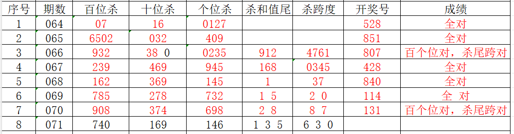 大乐透,期专家推荐,前区首尾码,竞彩网,中国竞彩网,竟彩网首页