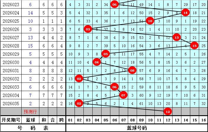 福彩,期祥祥专家,质合推荐号,竞彩网,中国竞彩网,竟彩网首页