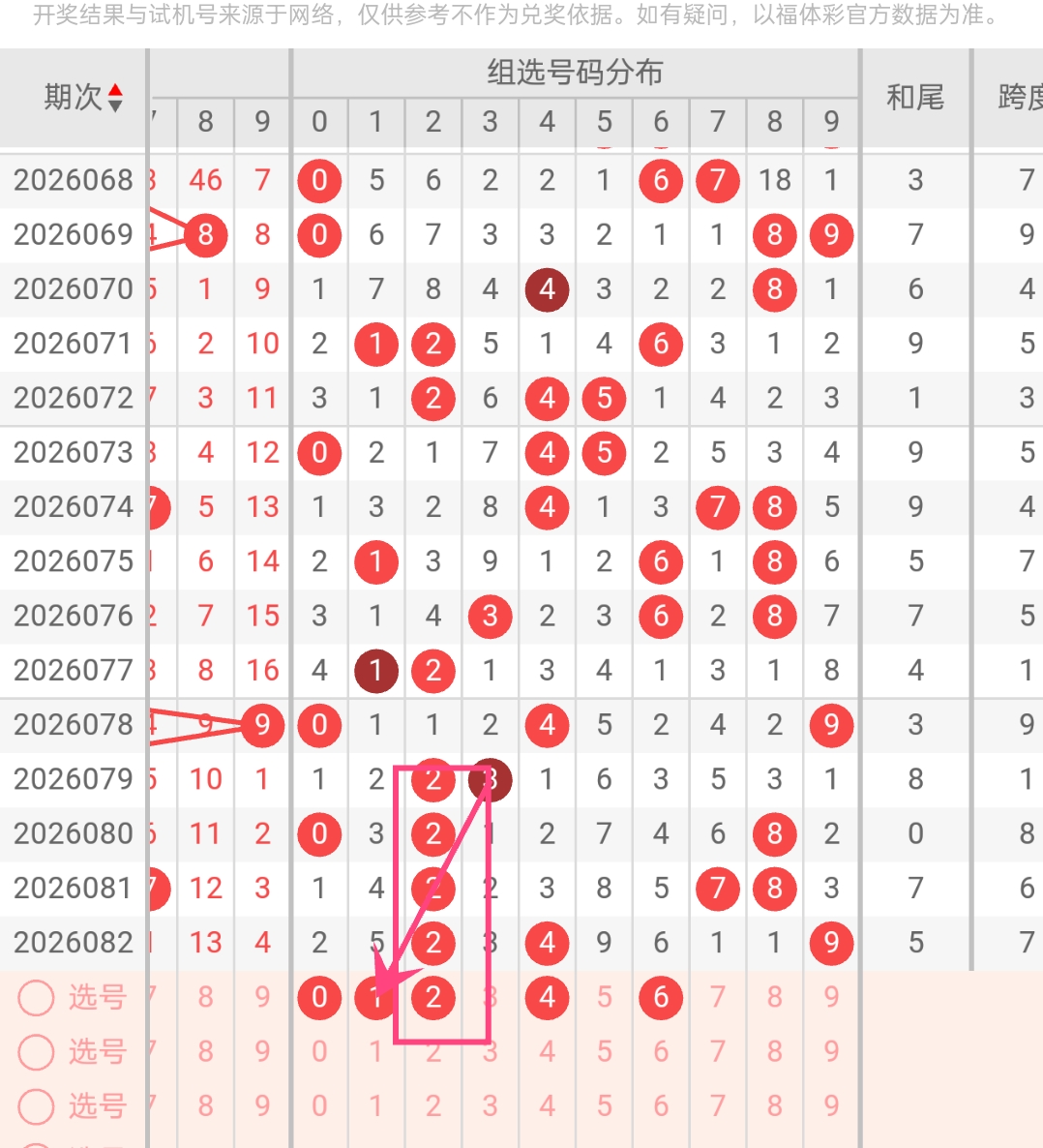 福彩,选号攻略,号位平衡走,竞彩网,中国竞彩网,竟彩网首页