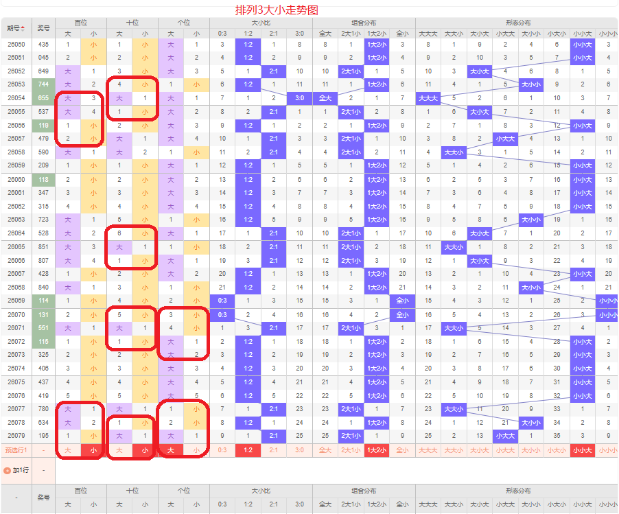 期大乐透专,家质合分析,前区十,竞彩网,中国竞彩网,竟彩网首页